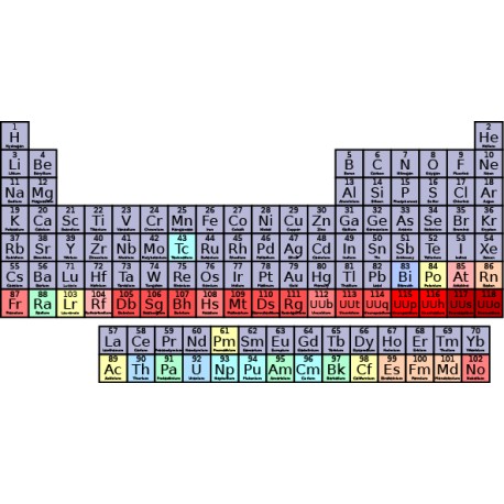 Vinilo tabla periódica elementos