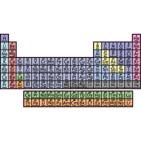 Vinilo tabla periódica inglés Periodic Table of the Elements