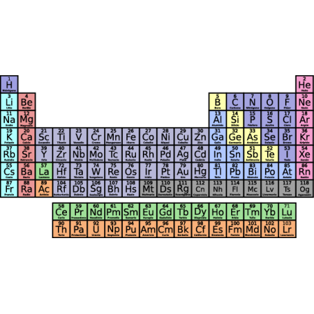 Vinilo tabla periódica